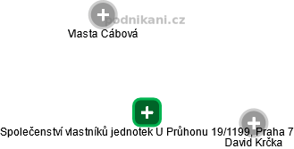 Společenství vlastníků jednotek U Průhonu 19/1199, Praha 7 - náhled vizuálního zobrazení vztahů obchodního rejstříku