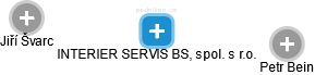 INTERIER SERVIS BS, spol. s r.o. - náhled vizuálního zobrazení vztahů obchodního rejstříku