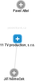 11 TV production, s.r.o. - náhled vizuálního zobrazení vztahů obchodního rejstříku