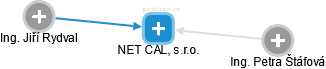 NET CALL, s.r.o. - náhled vizuálního zobrazení vztahů obchodního rejstříku
