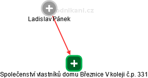 Společenství vlastníků domu Březnice V koleji č.p. 331 - náhled vizuálního zobrazení vztahů obchodního rejstříku