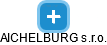 AICHELBURG s.r.o. - náhled vizuálního zobrazení vztahů obchodního rejstříku