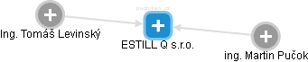 ESTILL Q s.r.o. - náhled vizuálního zobrazení vztahů obchodního rejstříku