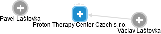 Proton Therapy Center Czech s.r.o. - náhled vizuálního zobrazení vztahů obchodního rejstříku