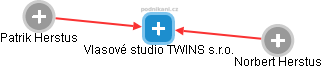 Vlasové studio TWINS s.r.o. - náhled vizuálního zobrazení vztahů obchodního rejstříku
