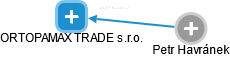 ORTOPAMAX TRADE s.r.o. - náhled vizuálního zobrazení vztahů obchodního rejstříku