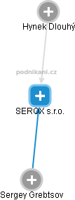 SEROX s.r.o. - náhled vizuálního zobrazení vztahů obchodního rejstříku