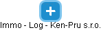 Immo - Log - Ken-Pru s.r.o. - náhled vizuálního zobrazení vztahů obchodního rejstříku