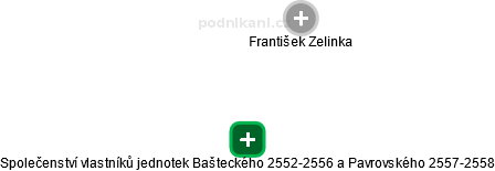 Společenství vlastníků jednotek Bašteckého 2552-2556 a Pavrovského 2557-2558 - náhled vizuálního zobrazení vztahů obchodního rejstříku
