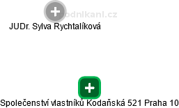 Společenství vlastníků Kodaňská 521 Praha 10 - náhled vizuálního zobrazení vztahů obchodního rejstříku