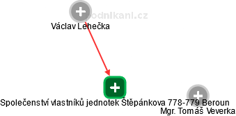 Společenství vlastníků jednotek Štěpánkova 778-779 Beroun - náhled vizuálního zobrazení vztahů obchodního rejstříku