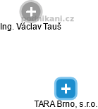 TARA Brno, s.r.o. - náhled vizuálního zobrazení vztahů obchodního rejstříku