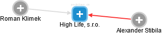 High Life, s.r.o. - náhled vizuálního zobrazení vztahů obchodního rejstříku