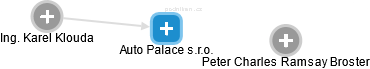 Auto Palace s.r.o. - náhled vizuálního zobrazení vztahů obchodního rejstříku