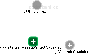 Společenství vlastníků Ševčíkova 1493/5 - náhled vizuálního zobrazení vztahů obchodního rejstříku