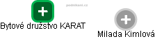 Bytové družstvo KARAT - náhled vizuálního zobrazení vztahů obchodního rejstříku