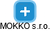 MOKKO s.r.o. - náhled vizuálního zobrazení vztahů obchodního rejstříku