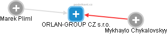 ORLAN-GROUP CZ s.r.o. - náhled vizuálního zobrazení vztahů obchodního rejstříku
