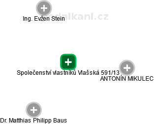 Společenství vlastníků Vlašská 591/13 - náhled vizuálního zobrazení vztahů obchodního rejstříku