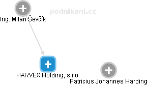 HARVEX Holding, s.r.o. - náhled vizuálního zobrazení vztahů obchodního rejstříku