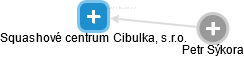Squashové centrum Cibulka, s.r.o. - náhled vizuálního zobrazení vztahů obchodního rejstříku