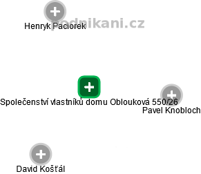 Společenství vlastníků domu Oblouková 550/26 - náhled vizuálního zobrazení vztahů obchodního rejstříku
