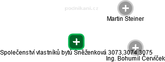 Společenství vlastníků bytů Sněženková 3073,3074,3075 - náhled vizuálního zobrazení vztahů obchodního rejstříku