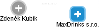 MaxDrinks s.r.o. - náhled vizuálního zobrazení vztahů obchodního rejstříku
