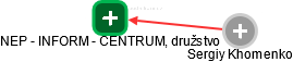 NEP - INFORM - CENTRUM, družstvo - náhled vizuálního zobrazení vztahů obchodního rejstříku