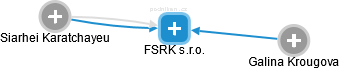 FSRK s.r.o. - náhled vizuálního zobrazení vztahů obchodního rejstříku