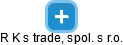 R K s trade, spol. s r.o. - náhled vizuálního zobrazení vztahů obchodního rejstříku