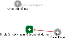 Společenství vlastníků jednotek domu čp. 143 - náhled vizuálního zobrazení vztahů obchodního rejstříku