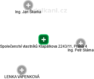 Společenství vlastníků Klapálkova 2243/11, Praha 4 - náhled vizuálního zobrazení vztahů obchodního rejstříku