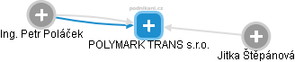 POLYMARK TRANS s.r.o. - náhled vizuálního zobrazení vztahů obchodního rejstříku