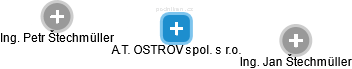 A.T. OSTROV spol. s r.o. - náhled vizuálního zobrazení vztahů obchodního rejstříku