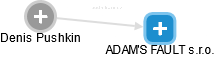 ADAM'S FAULT s.r.o. - náhled vizuálního zobrazení vztahů obchodního rejstříku
