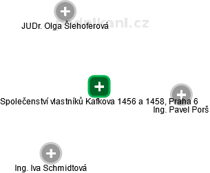 Společenství vlastníků Kafkova 1456 a 1458, Praha 6 - náhled vizuálního zobrazení vztahů obchodního rejstříku