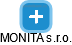 MONITA s.r.o. - náhled vizuálního zobrazení vztahů obchodního rejstříku