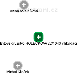 Bytové družstvo HOLEČKOVA 22/1043 v likvidaci - náhled vizuálního zobrazení vztahů obchodního rejstříku