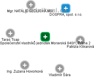 Společenství vlastníků jednotek Moravská 840/1, Praha 2 - náhled vizuálního zobrazení vztahů obchodního rejstříku