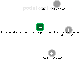 Společenství vlastníků domu č.p. 1762-6, k.ú. Praha - Břevnov - náhled vizuálního zobrazení vztahů obchodního rejstříku
