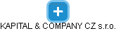 KAPITAL & COMPANY CZ s.r.o. - náhled vizuálního zobrazení vztahů obchodního rejstříku