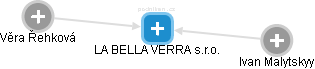 LA BELLA VERRA s.r.o. - náhled vizuálního zobrazení vztahů obchodního rejstříku