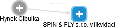 SPIN & FLY s.r.o. v likvidaci - náhled vizuálního zobrazení vztahů obchodního rejstříku