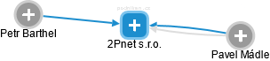 2Pnet s.r.o. - náhled vizuálního zobrazení vztahů obchodního rejstříku