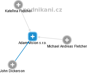 Adam Vision s.r.o. - náhled vizuálního zobrazení vztahů obchodního rejstříku