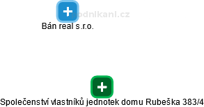 Společenství vlastníků jednotek domu Rubeška 383/4 - náhled vizuálního zobrazení vztahů obchodního rejstříku
