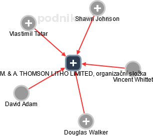 M. & A. THOMSON LITHO LIMITED, organizační složka - náhled vizuálního zobrazení vztahů obchodního rejstříku