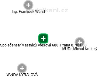 Společenství vlastníků Vřesová 680, Praha 8, 181 00 - náhled vizuálního zobrazení vztahů obchodního rejstříku