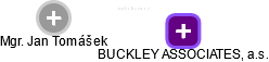 BUCKLEY ASSOCIATES, a.s. - náhled vizuálního zobrazení vztahů obchodního rejstříku